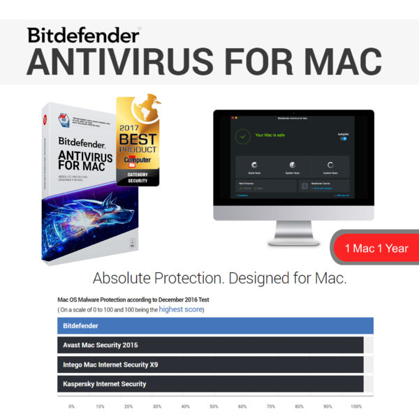 Antivirus For Mac